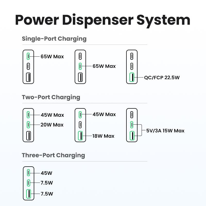 UGREEN Chargeur Secteur 65W Ultra Plat Voyage *25356 · Adaptateurs & Chargeurs Secteur · Informat Systems Strasbourg (image 8)