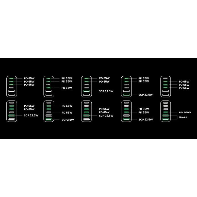 UGREEN Station de Charge Gan 200W *40914 · Accessoires Portables · Informat Systems Strasbourg (image 5)