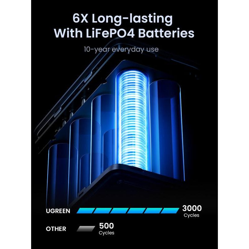 UGREEN Batterie Ext. 48000mAh 300W *5286 · Batteries externes · Informat Systems Strasbourg (image 9)
