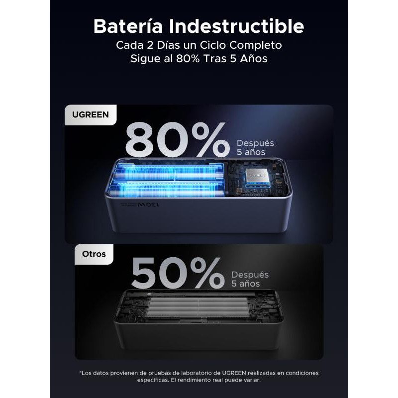 UGREEN Batterie d'Urgence Tour 20000mAh 130W *35524B · Batteries externes · Informat Systems Strasbourg (image 19)
