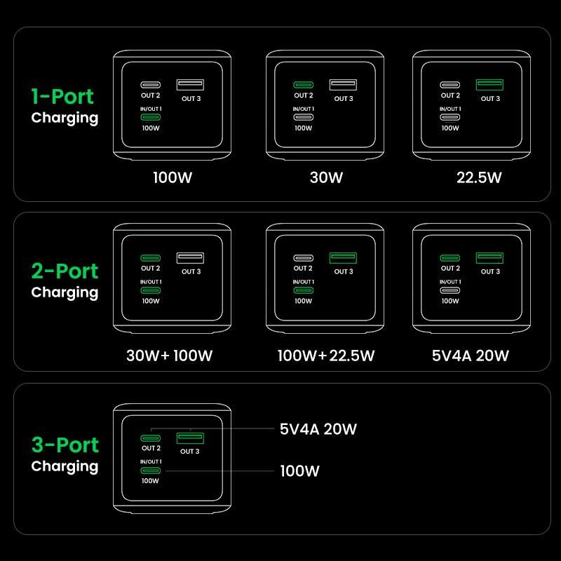 UGREEN Batterie d'Urgence Tour 20000mAh 130W *35524B · Batteries externes · Informat Systems Strasbourg (image 6)