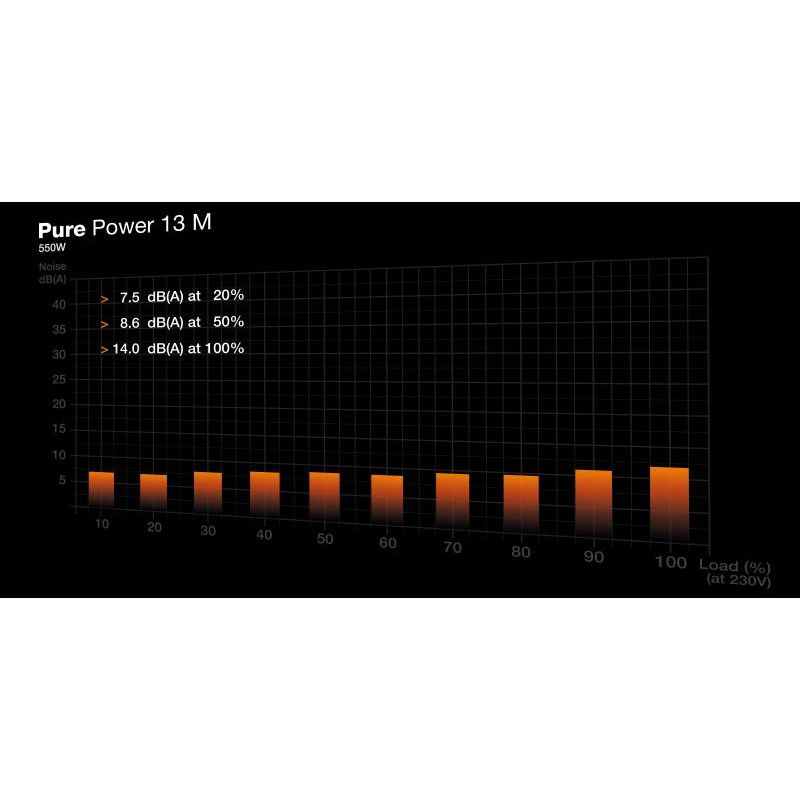 BE QUIET! PURE POWER 13 M 550W · Alimentations · Informat Systems Strasbourg (image 5)