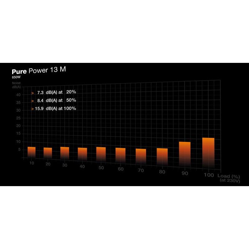 BE QUIET! PURE POWER 13 M 650W · Alimentations · Informat Systems Strasbourg (image 5)