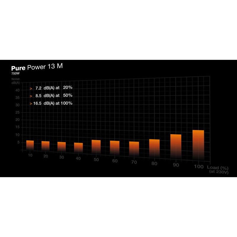 BE QUIET! PURE POWER 13 M 750W · Alimentations · Informat Systems Strasbourg (image 5)