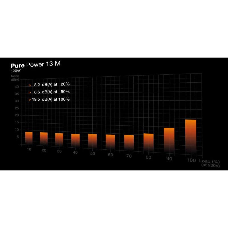 BE QUIET! PURE POWER 13 M 1000W · Alimentations · Informat Systems Strasbourg (image 5)