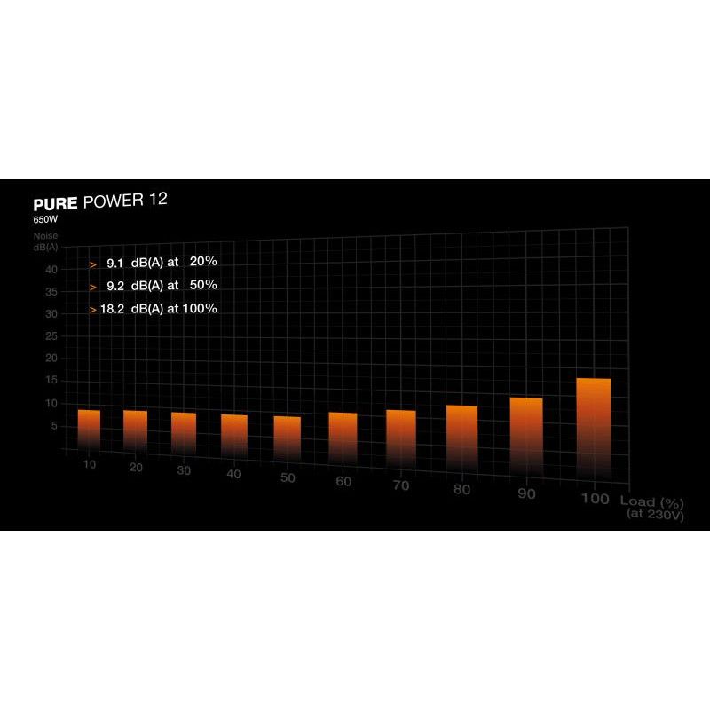BE QUIET! PURE POWER 12 650W · Alimentations · Informat Systems Strasbourg (image 5)